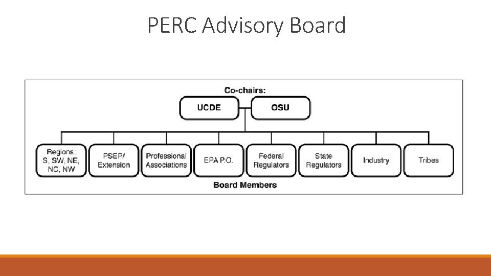 PERC Advisory Board 