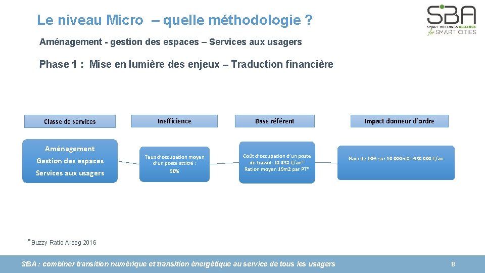 Le niveau Micro – quelle méthodologie ? Aménagement - gestion des espaces – Services