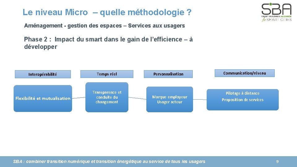 Le niveau Micro – quelle méthodologie ? Aménagement - gestion des espaces – Services