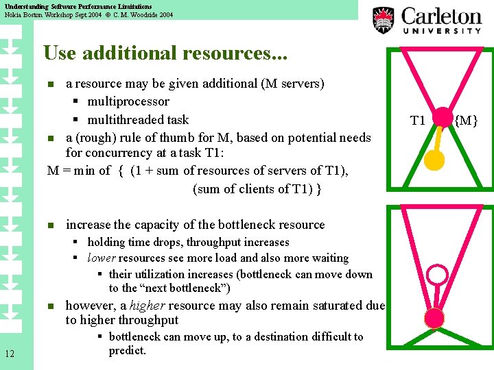 Understanding Software Performance Limitations Nokia Boston Workshop Sept 2004 © C. M. Woodside 2004