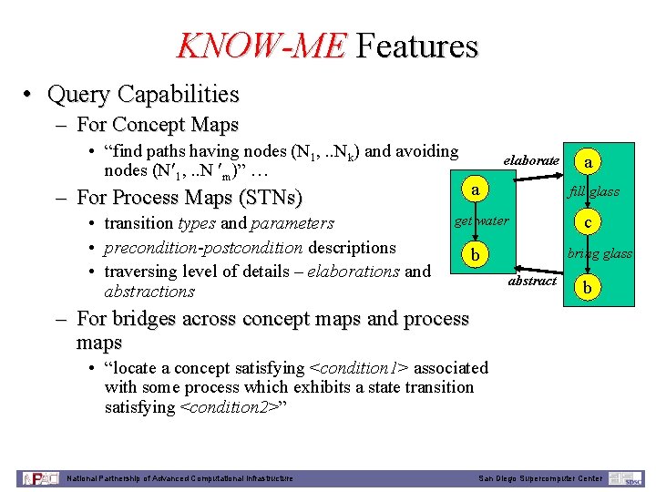 KNOW-ME Features • Query Capabilities – For Concept Maps • “find paths having nodes