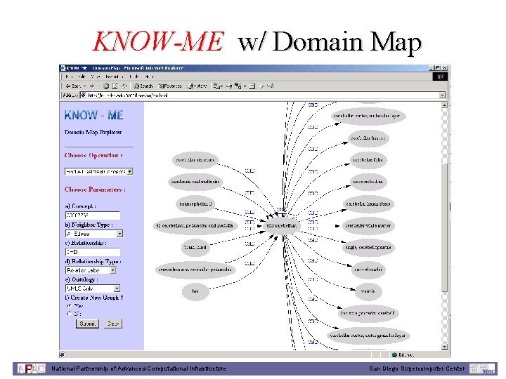 KNOW-ME w/ Domain Map National Partnership of Advanced Computational Infrastructure San Diego Supercomputer Center