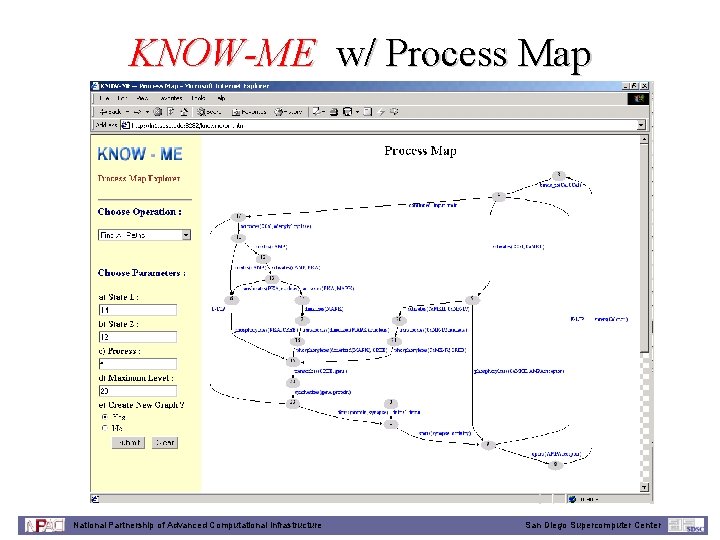 KNOW-ME w/ Process Map National Partnership of Advanced Computational Infrastructure San Diego Supercomputer Center