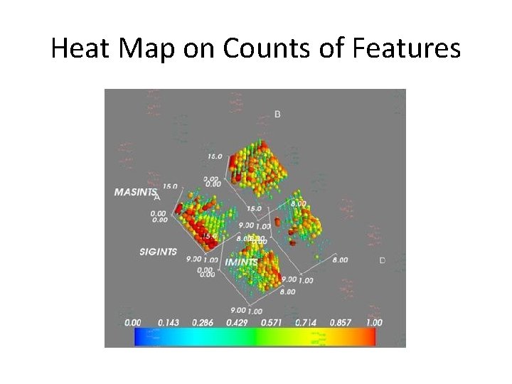 Heat Map on Counts of Features 