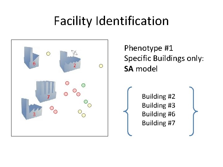 Facility Identification 6 2 7 3 Phenotype #1 Specific Buildings only: SA model Building
