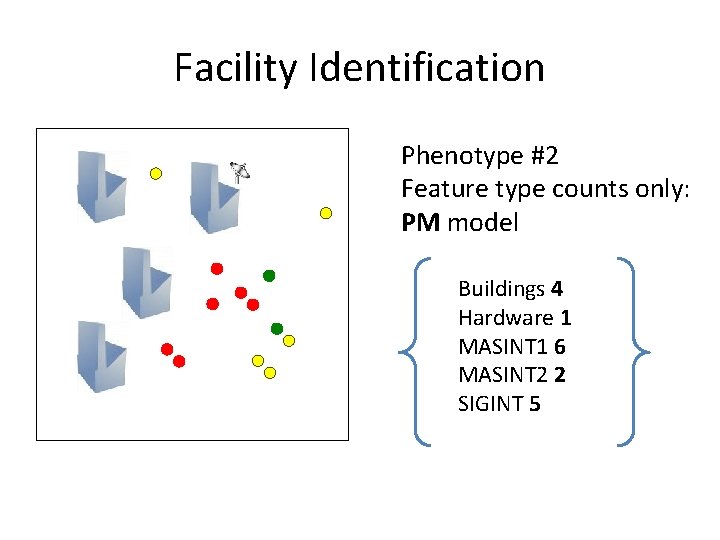 Facility Identification Phenotype #2 Feature type counts only: PM model Buildings 4 Hardware 1