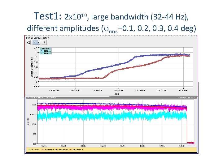 Test 1: 2 x 1010, large bandwidth (32 -44 Hz), different amplitudes (φrms=0. 1,