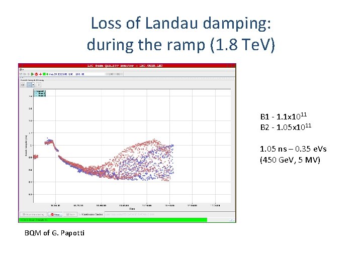 Loss of Landau damping: during the ramp (1. 8 Te. V) B 1 -