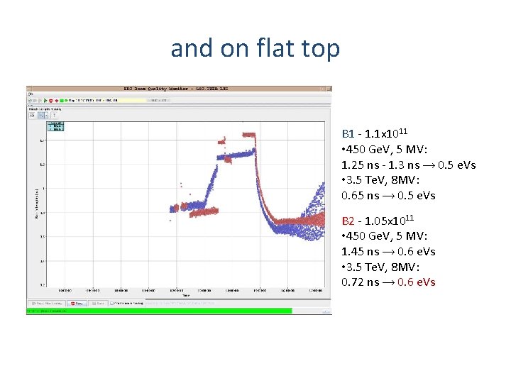 and on flat top B 1 - 1. 1 x 1011 • 450 Ge.