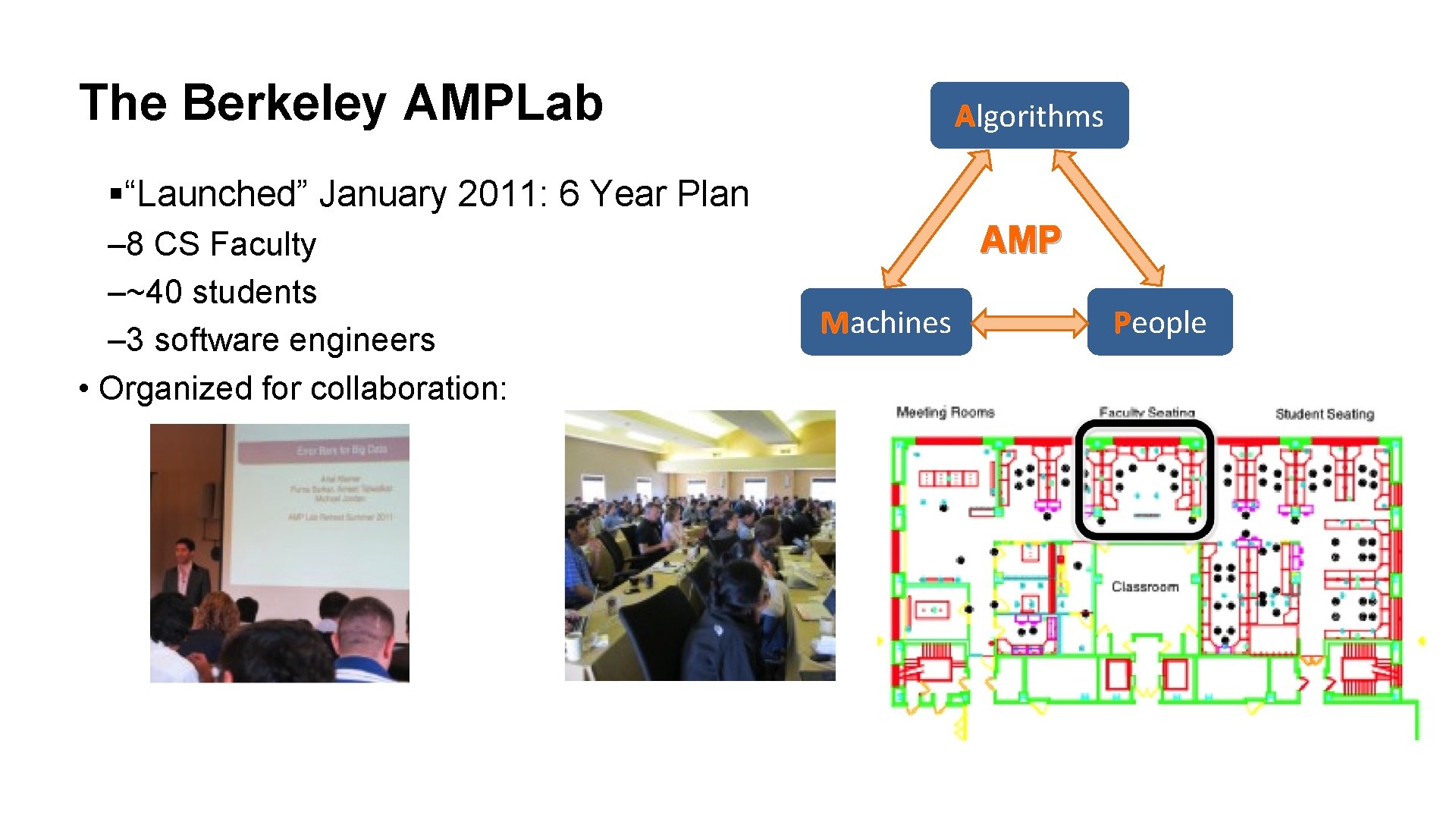 The Berkeley AMPLab Algorithms §“Launched” January 2011: 6 Year Plan – 8 CS Faculty