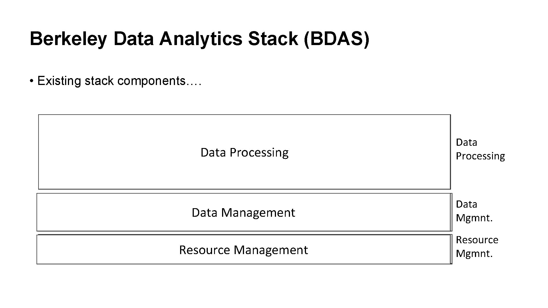 Berkeley Data Analytics Stack (BDAS) • Existing stack components…. HIVE Pig HBase Data Processing