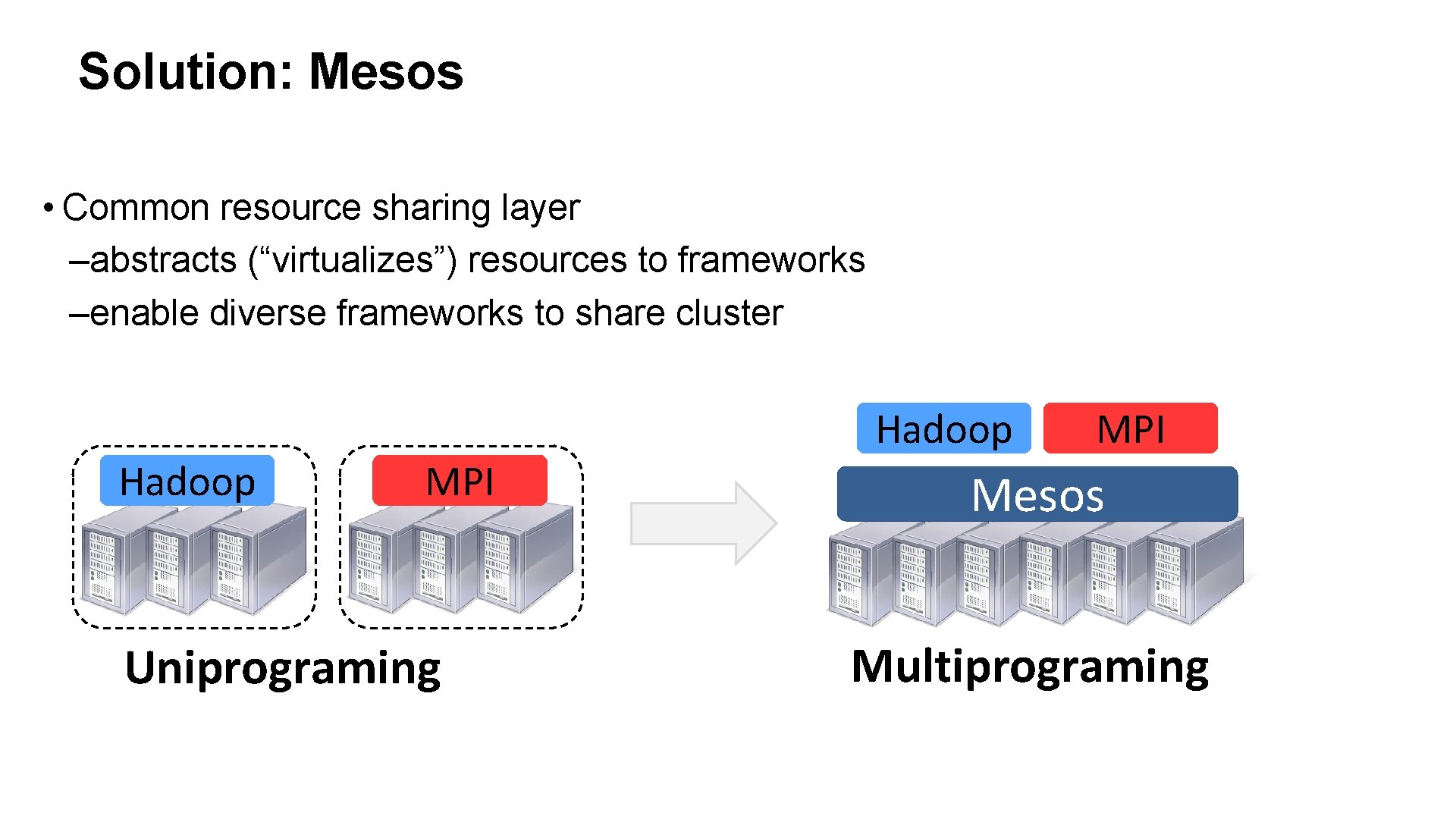 Solution: Mesos • Common resource sharing layer –abstracts (“virtualizes”) resources to frameworks –enable diverse