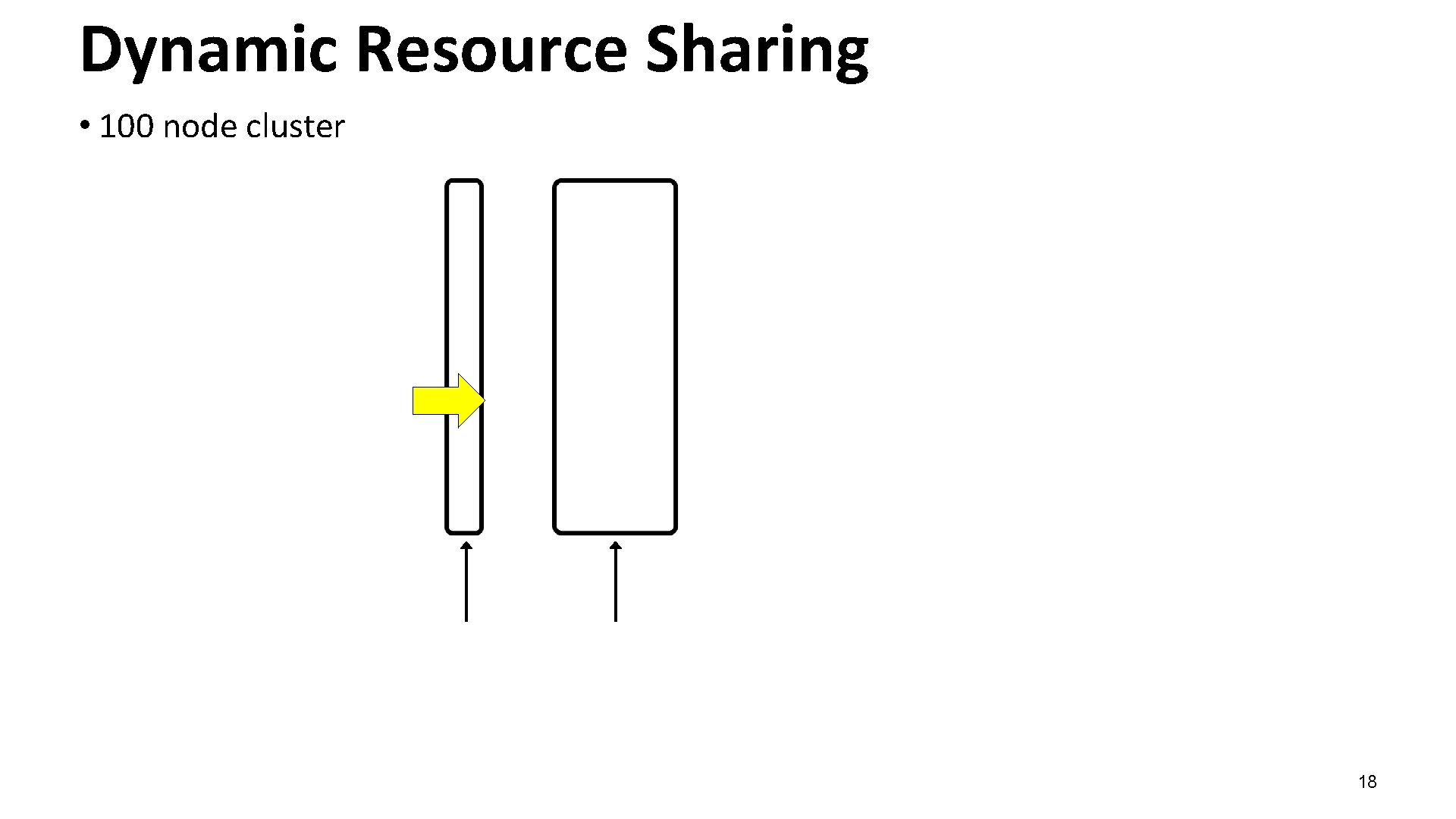 Dynamic Resource Sharing • 100 node cluster 18 