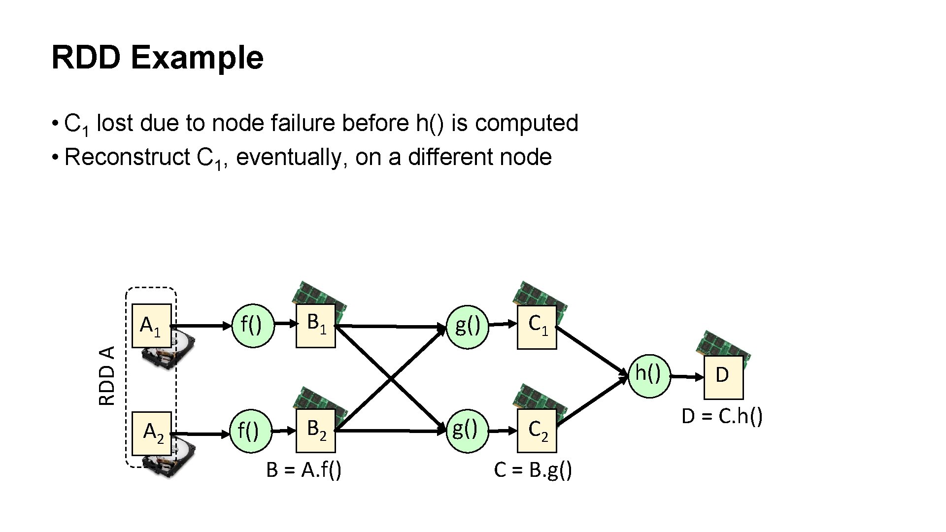 RDD Example • C 1 lost due to node failure before h() is computed