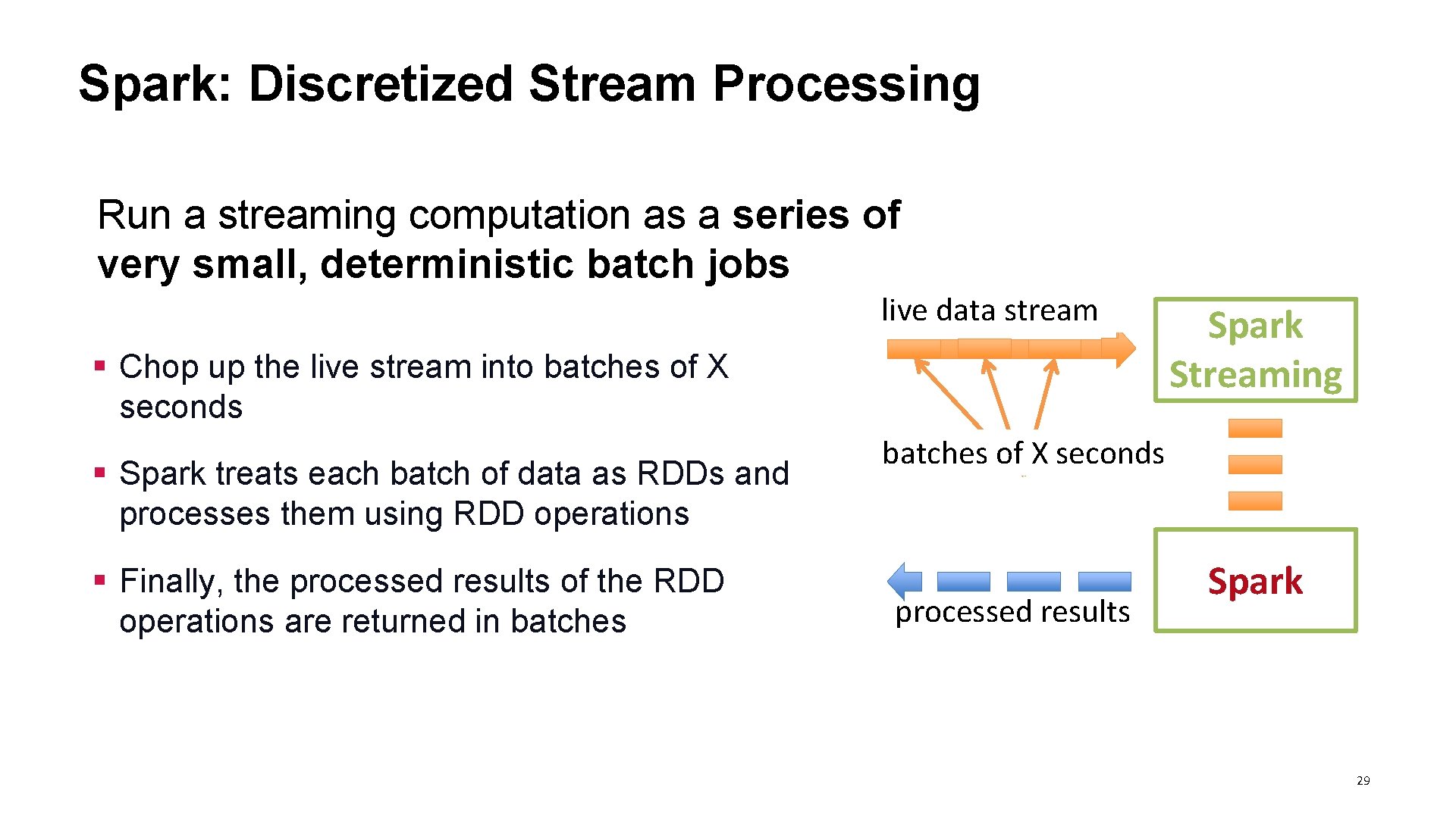 Spark: Discretized Stream Processing Run a streaming computation as a series of very small,