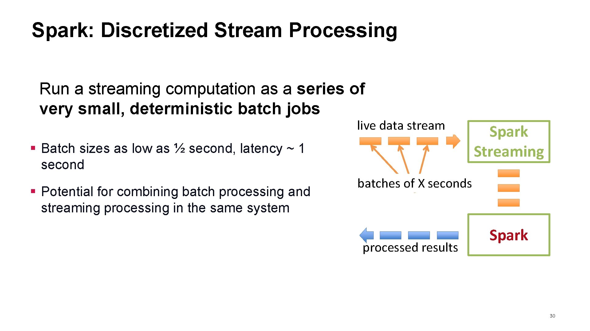 Spark: Discretized Stream Processing Run a streaming computation as a series of very small,