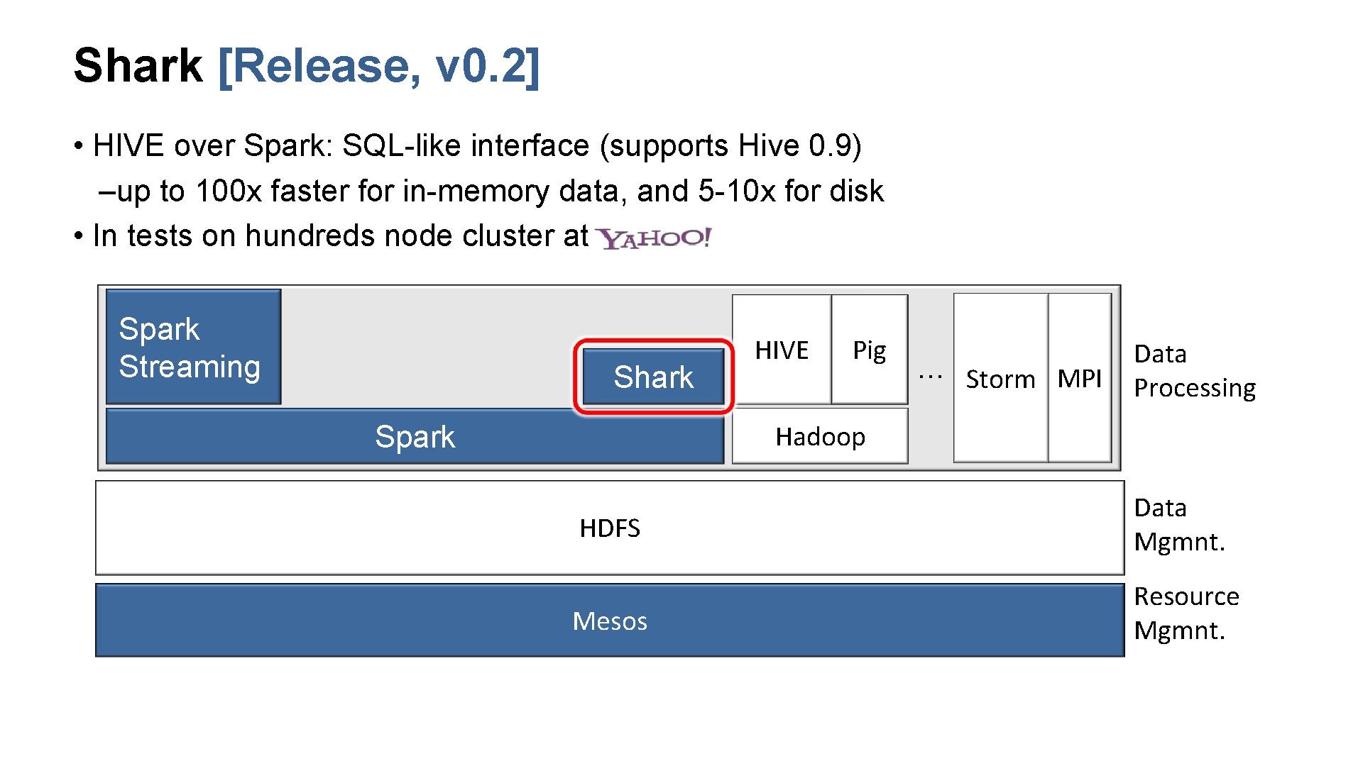 Shark [Release, v 0. 2] • HIVE over Spark: SQL-like interface (supports Hive 0.