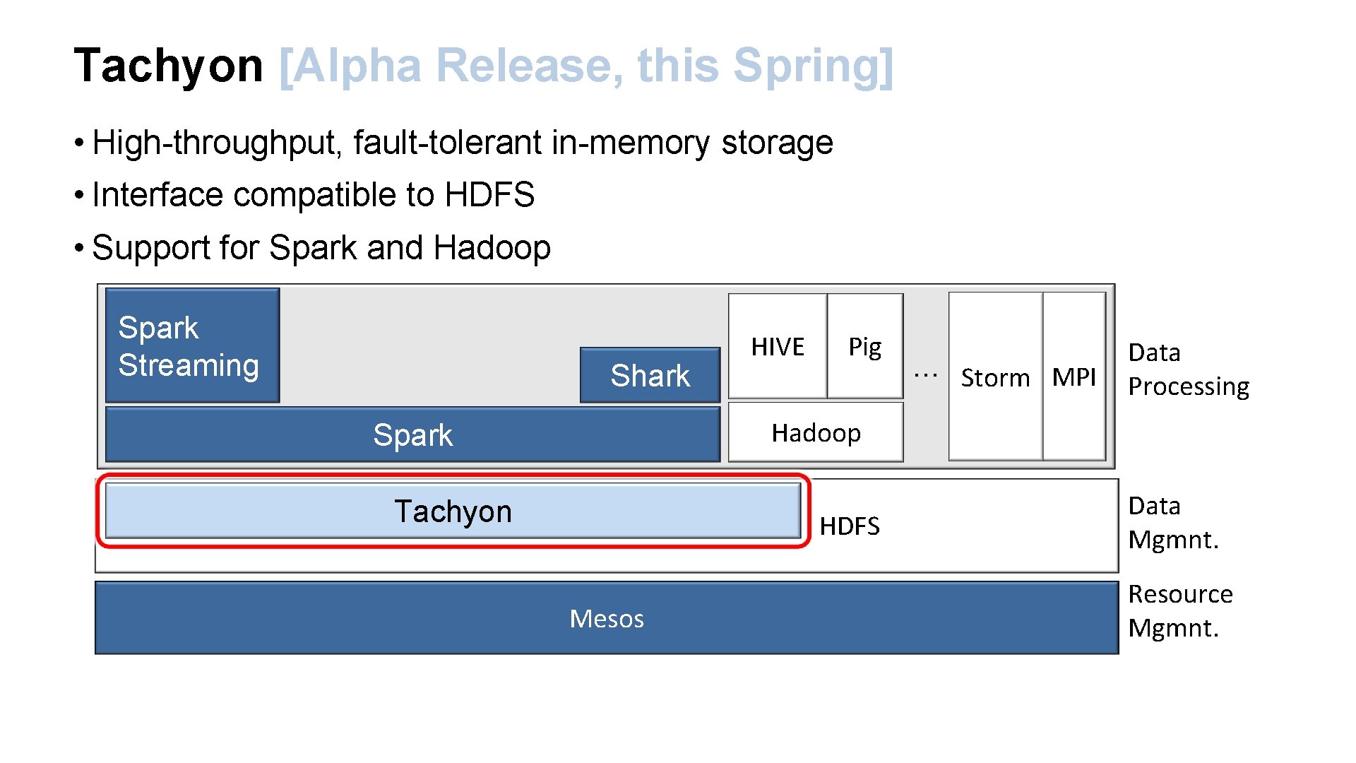 Tachyon [Alpha Release, this Spring] • High-throughput, fault-tolerant in-memory storage • Interface compatible to