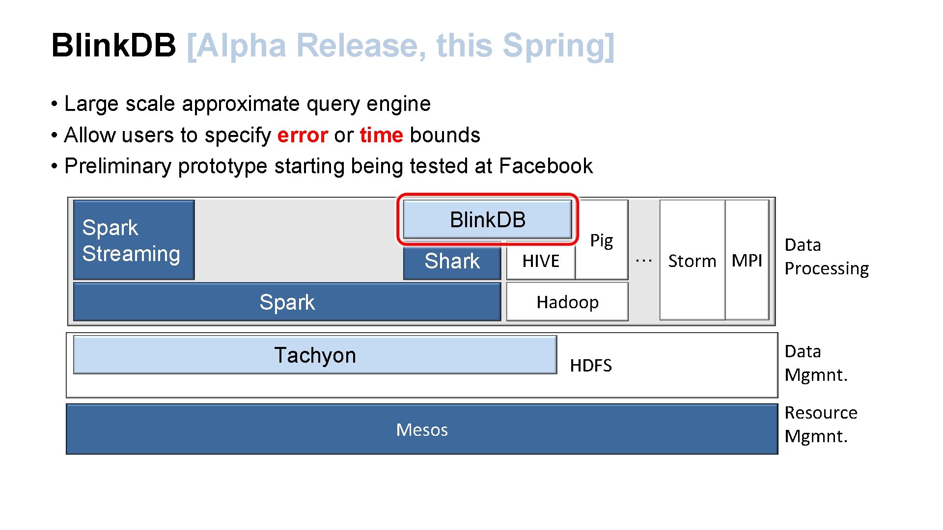 Blink. DB [Alpha Release, this Spring] • Large scale approximate query engine • Allow