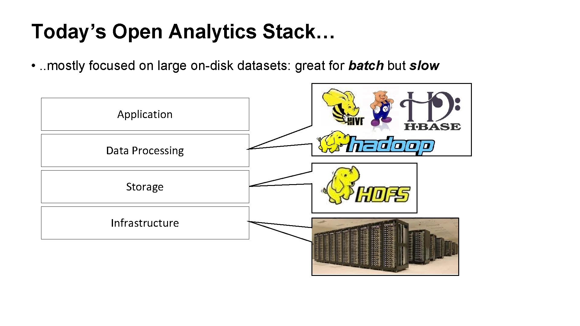 Today’s Open Analytics Stack… • . . mostly focused on large on-disk datasets: great