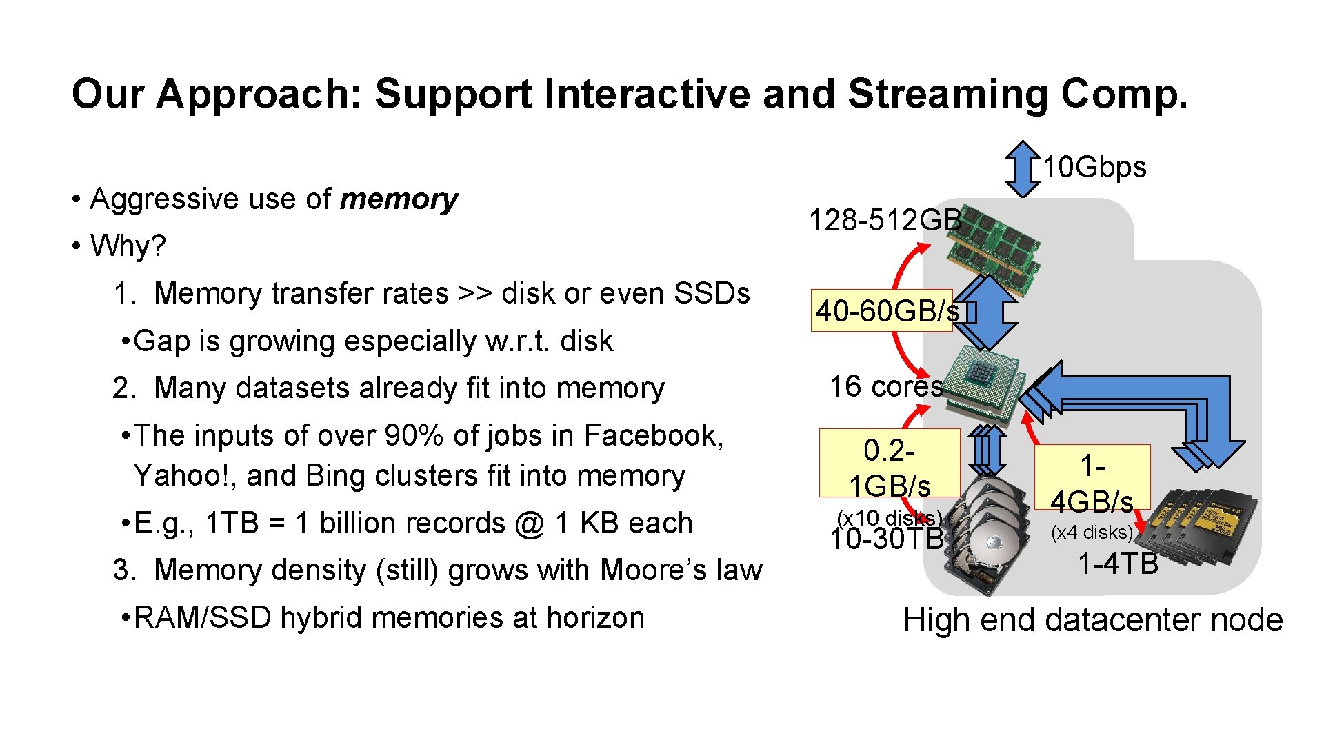 Our Approach: Support Interactive and Streaming Comp. • Aggressive use of memory • Why?