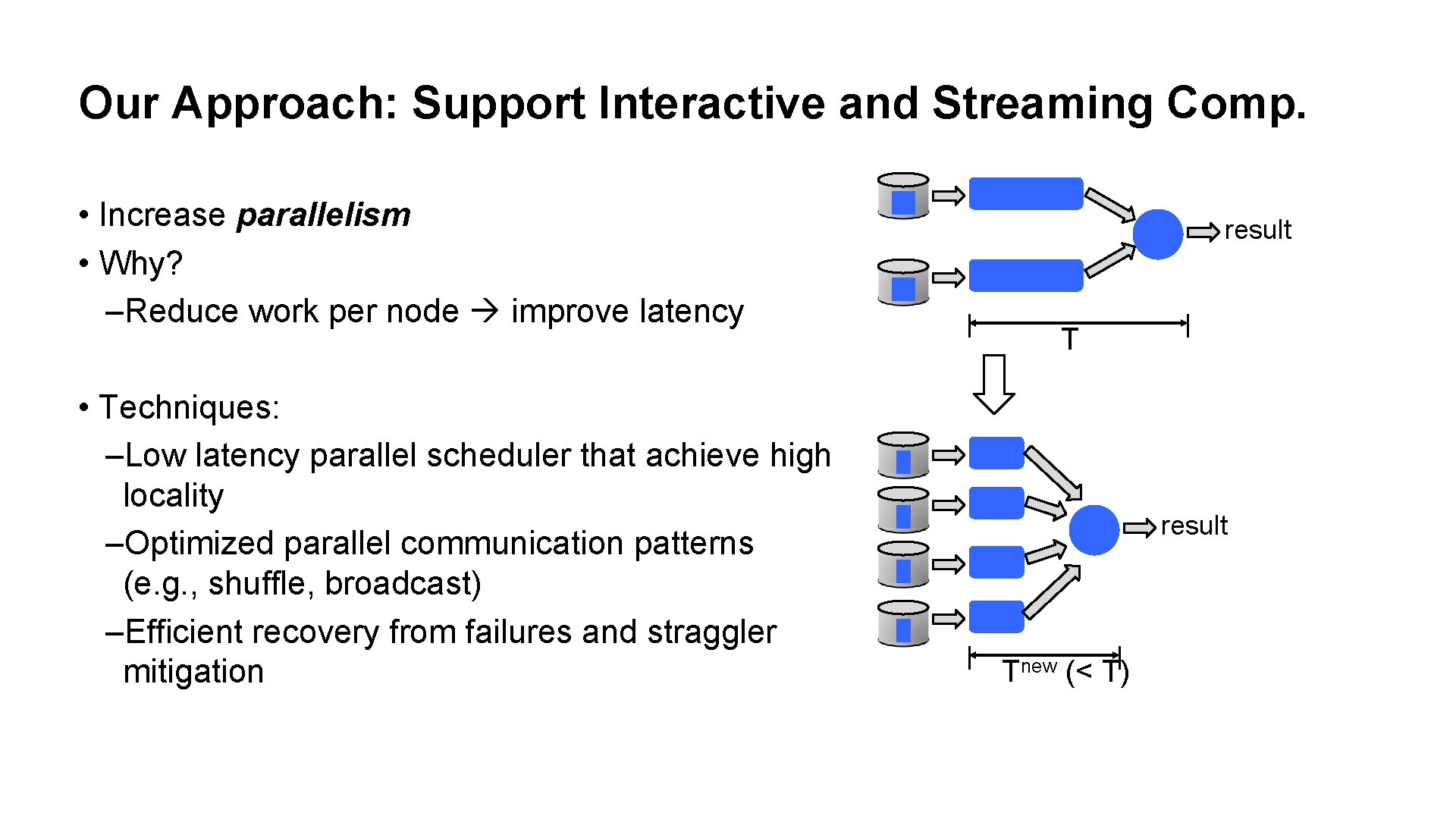 Our Approach: Support Interactive and Streaming Comp. • Increase parallelism • Why? –Reduce work