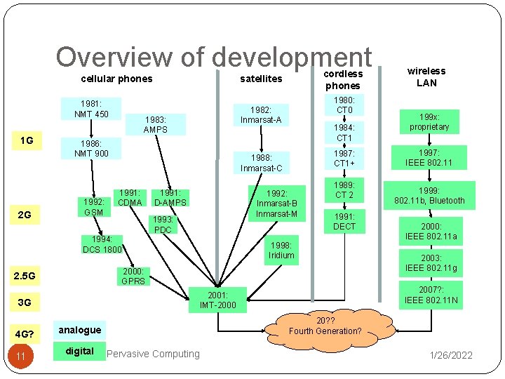 Overview of development cellular phones 1981: NMT 450 1 G 2 G 1980: CT