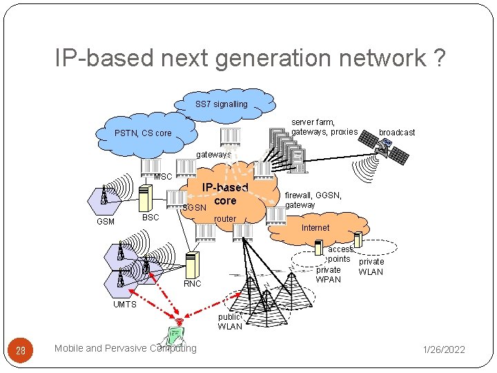 IP-based next generation network ? SS 7 signalling server farm, gateways, proxies PSTN, CS