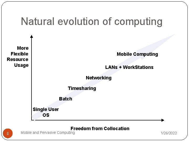 Natural evolution of computing More Flexible Resource Usage Mobile Computing LANs + Work. Stations