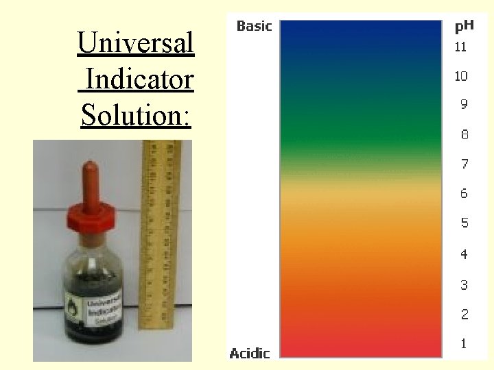 Universal Indicator Solution: 