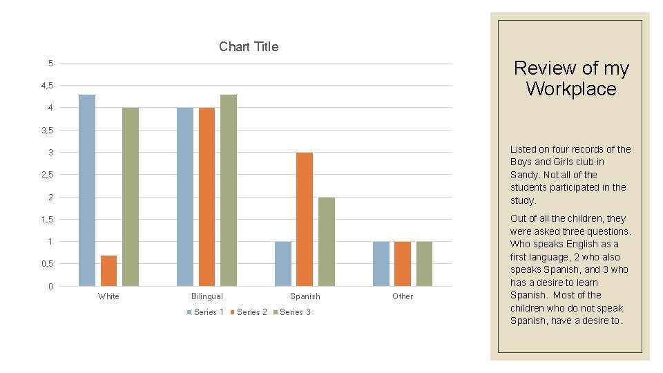 Chart Title Review of my Workplace 5 4, 5 4 3, 5 Listed on