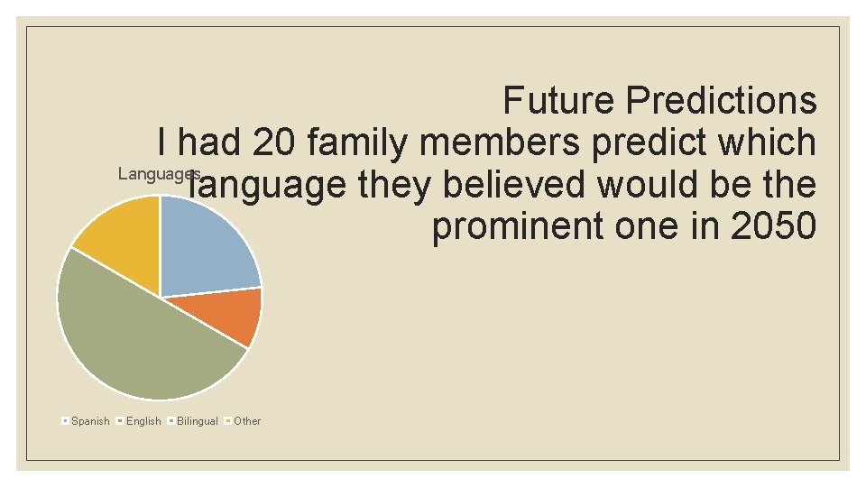 Future Predictions I had 20 family members predict which Languages language they believed would