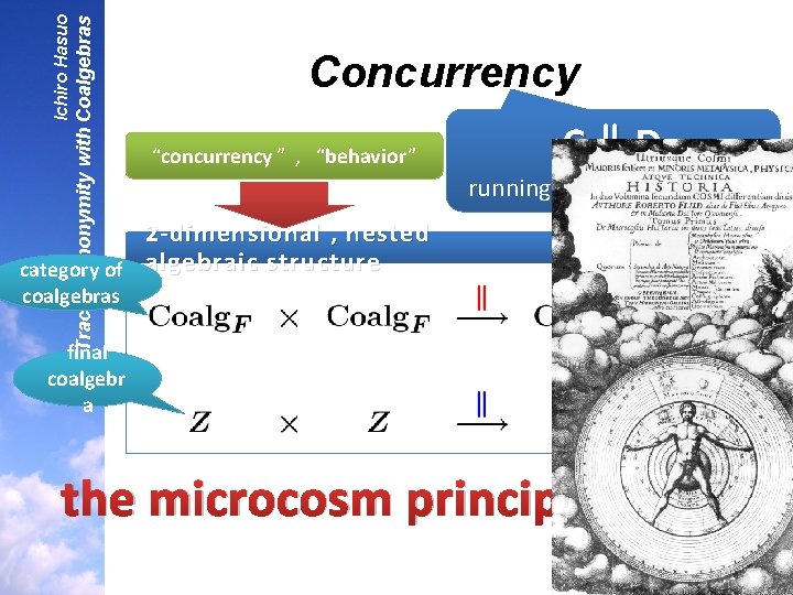 Tracing Anonymity with Coalgebras Ichiro Hasuo Concurrency “concurrency ” , “behavior” Ck. D running