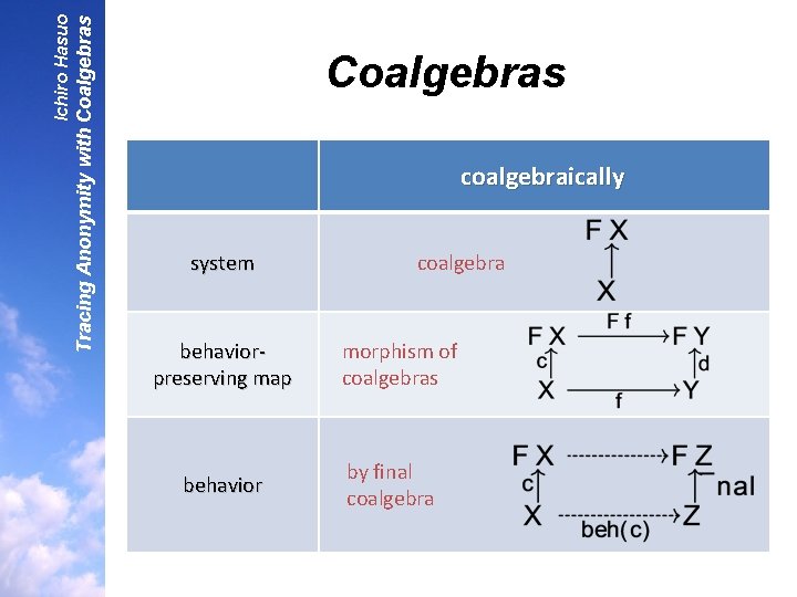 Tracing Anonymity with Coalgebras Ichiro Hasuo Coalgebras coalgebraically system behaviorpreserving map behavior coalgebra morphism