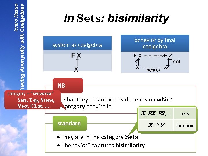 Tracing Anonymity with Coalgebras Ichiro Hasuo In Sets: bisimilarity system as coalgebra category =