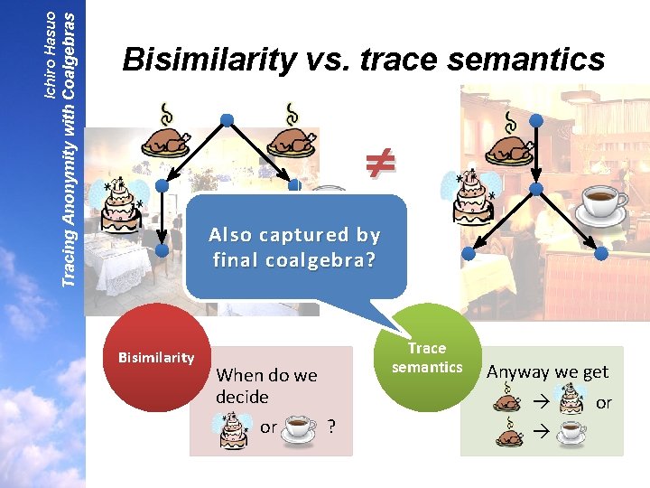 Tracing Anonymity with Coalgebras Ichiro Hasuo Bisimilarity vs. trace semantics a b Bisimilarity c