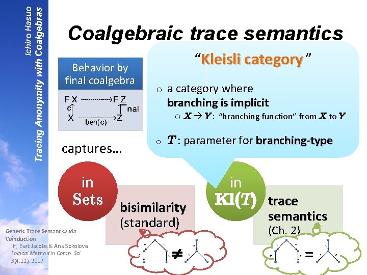 Tracing Anonymity with Coalgebras Ichiro Hasuo Coalgebraic trace semantics Behavior by final coalgebra “Kleisli