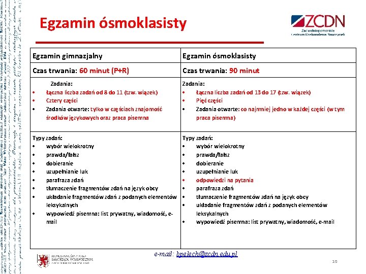 Egzamin ósmoklasisty Egzamin gimnazjalny Egzamin ósmoklasisty Czas trwania: 60 minut (P+R) Czas trwania: 90