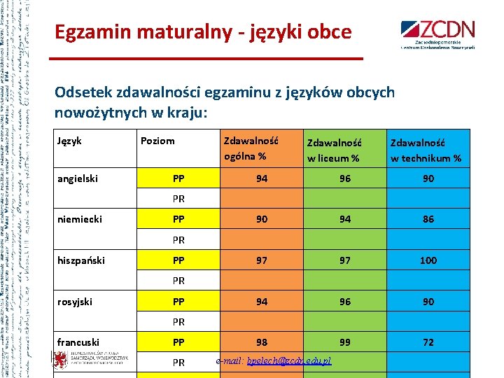 Egzamin maturalny - języki obce Odsetek zdawalności egzaminu z języków obcych nowożytnych w kraju: