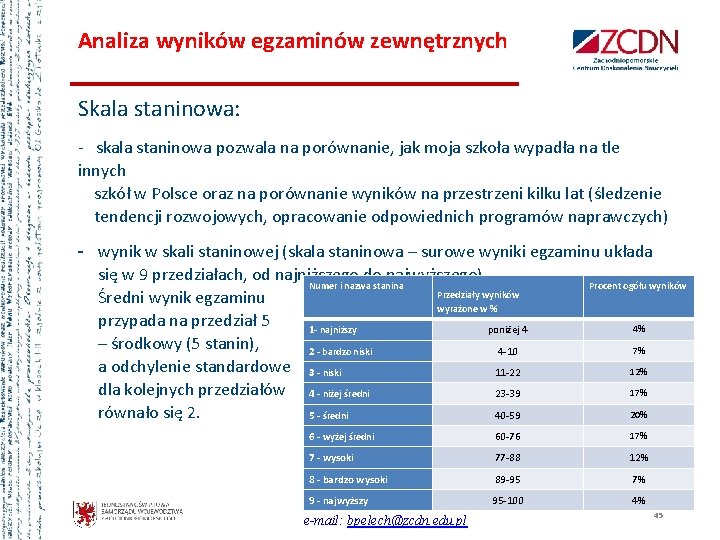 Analiza wyników egzaminów zewnętrznych Skala staninowa: - skala staninowa pozwala na porównanie, jak moja