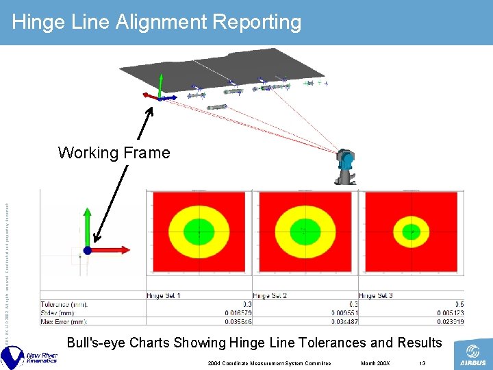 Hinge Line Alignment Reporting © AIRBUS UK LTD 2002. All rights reserved. Confidential and