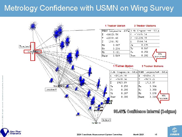 © AIRBUS UK LTD 2002. All rights reserved. Confidential and proprietary document. Metrology Confidence