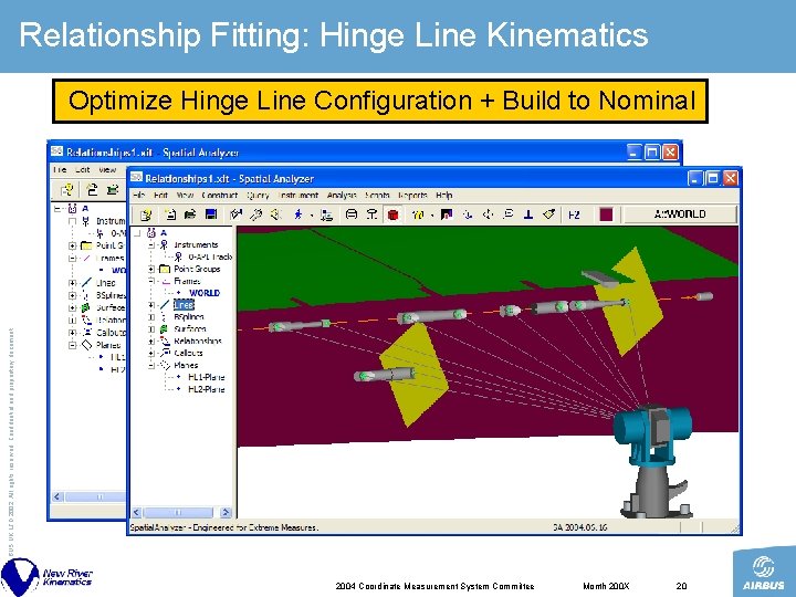 Relationship Fitting: Hinge Line Kinematics © AIRBUS UK LTD 2002. All rights reserved. Confidential