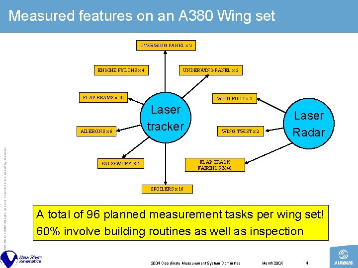 Measured features on an A 380 Wing set OVERWING PANEL x 2 ENGINE PYLONS