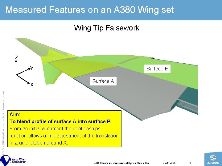 Measured Features on an A 380 Wing set Wing Tip Falsework Z Y ©