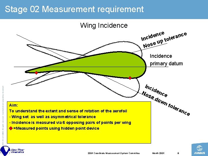 Stage 02 Measurement requirement Wing Incidence e nce d a i r c e