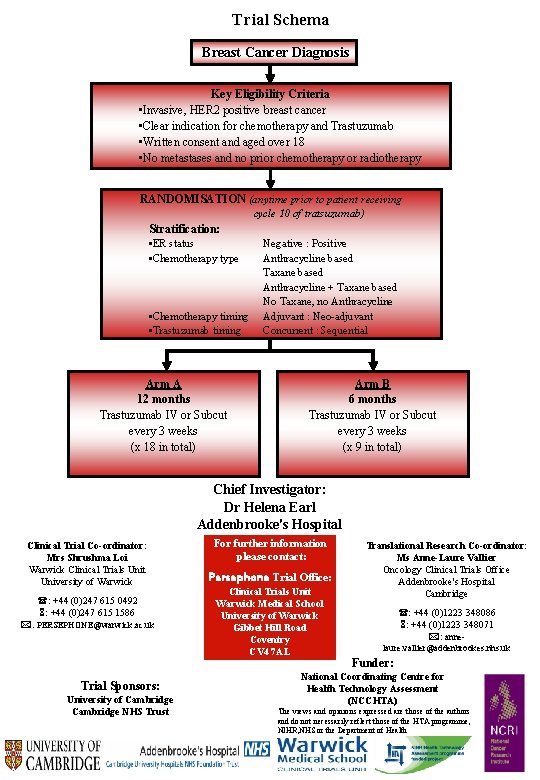 Trial Schema Breast Cancer Diagnosis Key Eligibility Criteria • Invasive, HER 2 positive breast