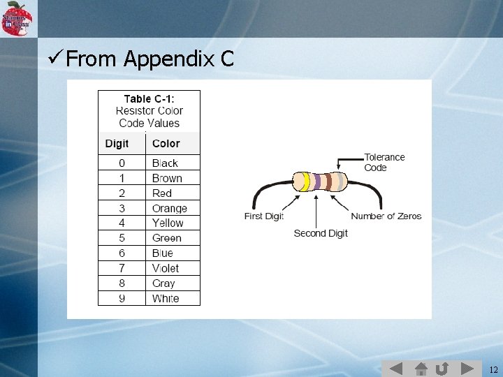 ü From Appendix C 12 