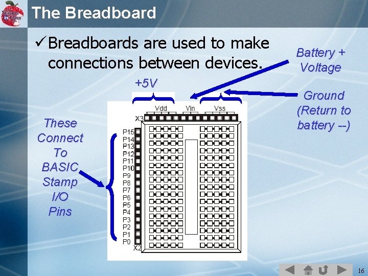 The Breadboard ü Breadboards are used to make connections between devices. +5 V These
