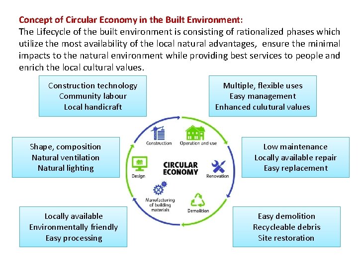 Concept of Circular Economy in the Built Environment: The Lifecycle of the built environment